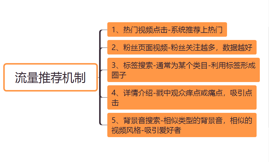 国际版tiktok使用教程安卓，在国内怎么玩tiktok